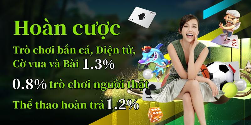 Hướng dẫn nhận thưởng 69VN
